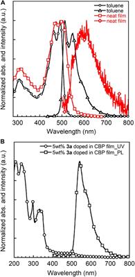 Bis(Triphenylamine)Benzodifuran Chromophores: Synthesis, Electronic Properties and Application in Organic Light-Emitting Diodes